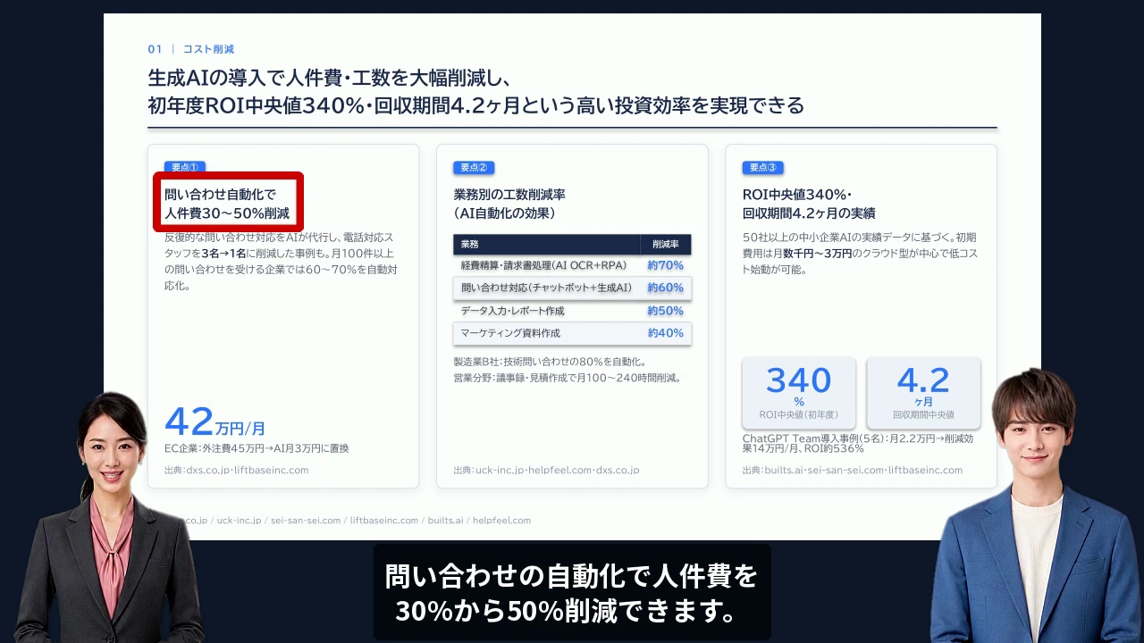2人の掛け合い：質問に答えながら、資料の要点を伝える。
