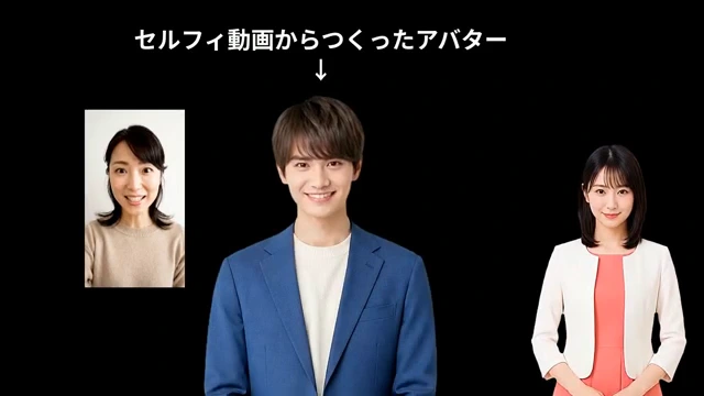 セルフィ動画の女性と、動きを反映した青いジャケットの男性アバターを比較する実際の動画